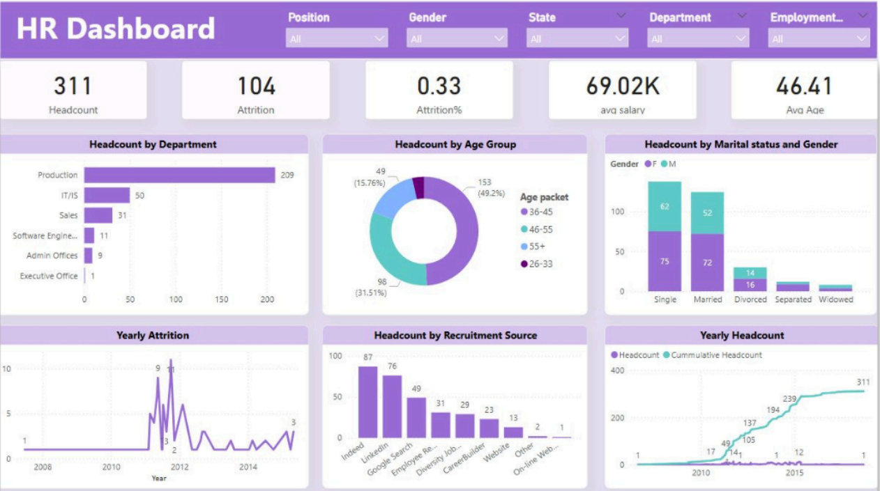 HR Dashboard